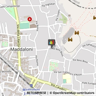 Turismo - Consulenze Maddaloni,81024Caserta