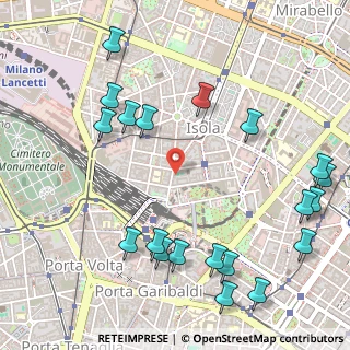 Mappa Via Pietro Borsieri, 20124 Milano MI, Italia (0.671)