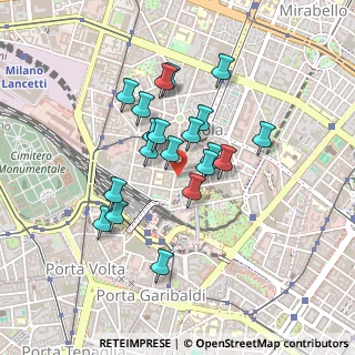 Mappa Via Pietro Borsieri, 20124 Milano MI, Italia (0.3555)