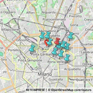 Mappa Via Federico Confalonieri, 20124 Milano MI, Italia (1.30083)