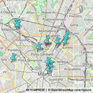 Mappa Via Federico Confalonieri, 20124 Milano MI, Italia (1.98818)