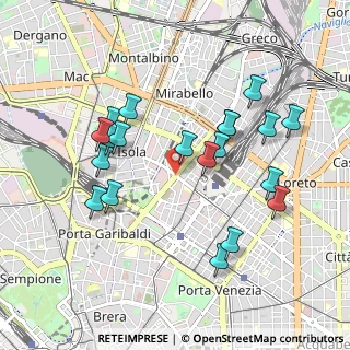 Mappa Via Luigi Galvani, 20124 Milano MI, Italia (0.9365)