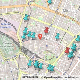 Mappa Via Perasto, 20159 Milano MI, Italia (0.711)