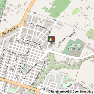 Alimentari,74016Taranto