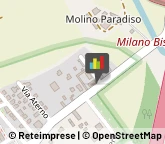 Amministrazioni Immobiliari ,20152Milano