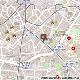 Abbigliamento Uomo - Produzione,20122Milano