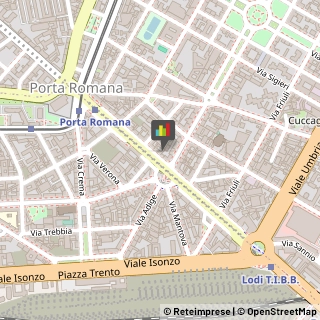 Pubblicità e Promozione delle Vendite,20135Milano