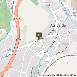 Articoli da Regalo - Dettaglio Atripalda,83042Avellino