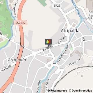 Calzature - Dettaglio Atripalda,83042Avellino