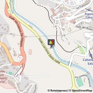 Automobili - Commercio Catanzaro,88100Catanzaro
