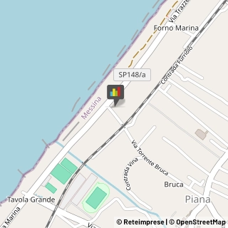 Alimentari,98071Messina