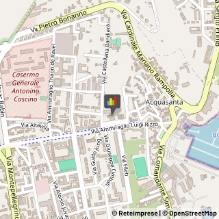 Poste,90142Palermo