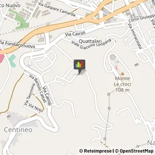 Consulenza Industriale,98051Messina