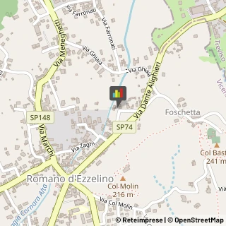 ,36060Vicenza