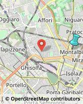 Consulenza di Direzione ed Organizzazione Aziendale,20159Milano