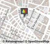 Consulenza Commerciale,70056Bari