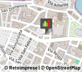 Consulenza Commerciale,70054Bari