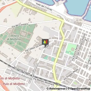Istituti di Bellezza Molfetta,70056Bari