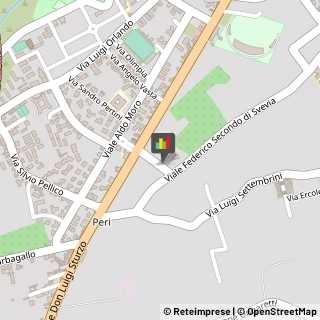 Tecniche - Scuole Private,95014Catania