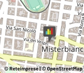 Tessuti e Filati - Trattamenti Misterbianco,95045Catania