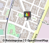 Imprese Edili,30175Venezia