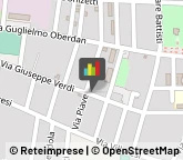 Fotografia - Studi e Laboratori Corbetta,20011Milano