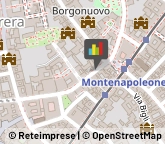 Avvocati,20121Milano