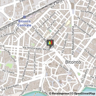 Estetiste Bitonto,70032Bari