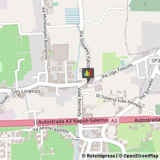 Informazioni Commerciali,84010Salerno