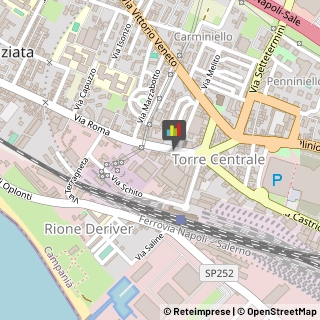 Pescherie,80058Napoli