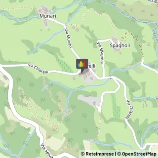 Aziende Agricole Trissino,36070Vicenza