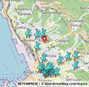 Mappa Via Ovidio, 34135 Trieste TS, Italia (1.17263)