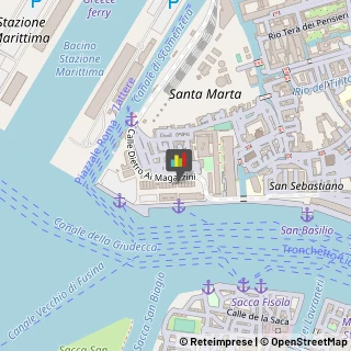 Porti e Servizi Portuali,30123Venezia