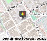 Dispositivi di Sicurezza e Allarme,20094Milano