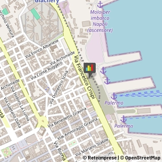 Pratiche Nautiche - Agenzie,90133Palermo