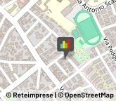 Imprese Edili,31100Treviso