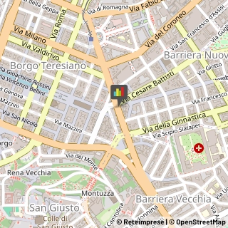 Bar e Caffetterie,34122Trieste