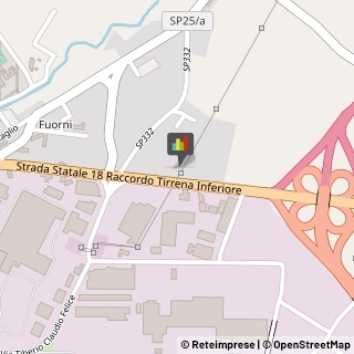 Automobili - Commercio Salerno,84131Salerno