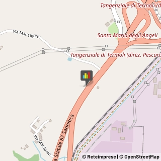 Autoveicoli Elettrici,86030Campobasso