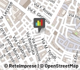 Autoscuole San Severo,71016Foggia