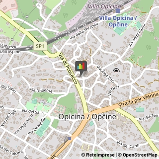 Sellerie e Tappezzerie Veicoli - Riparazione e Lavorazione,34151Trieste