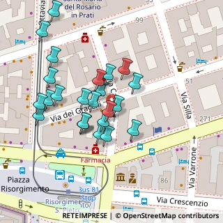 Mappa Via Catone, 00192 Roma RM, Italia (0.03333)