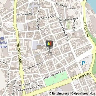Bar e Caffetterie,13900Biella