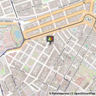 Istituti di Bellezza,50127Firenze