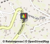 Autorevisioni - Officine Abilitate Sanremo,18038Imperia
