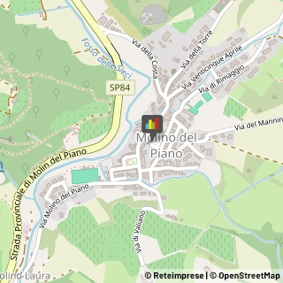 Fisiokinesiterapia - Medici Specialisti Pontassieve,50061Firenze