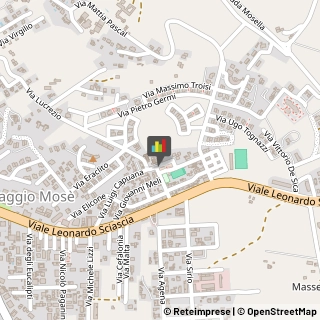 Autoveicoli Elettrici Agrigento,92100Agrigento