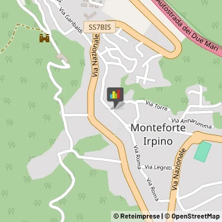 Arredamento - Vendita al Dettaglio Monteforte Irpino,83024Avellino