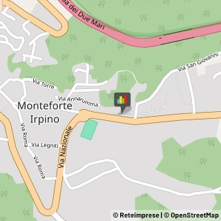 Pasticcerie - Produzione e Ingrosso Monteforte Irpino,83024Avellino