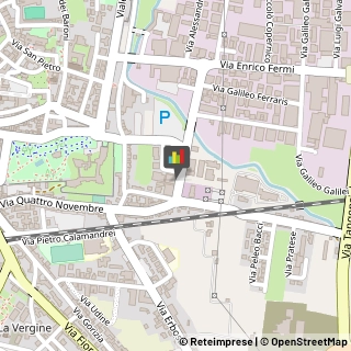 Informatica - Scuole Pistoia,51100Pistoia